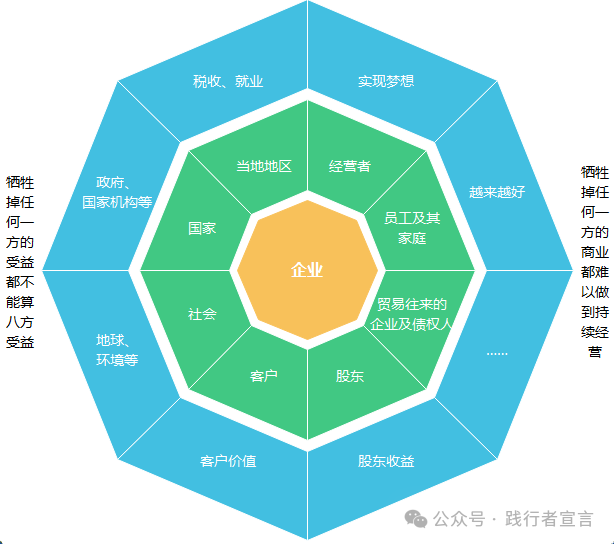 商業模式