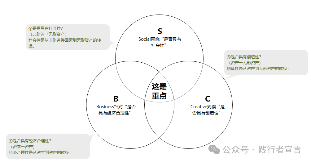 商業模式