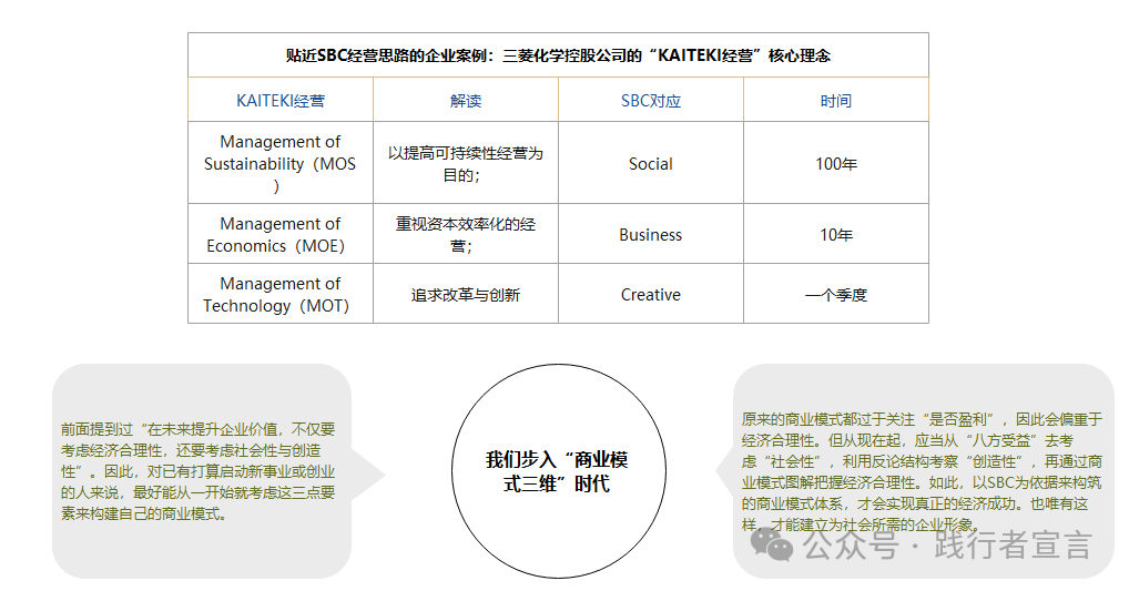 商業模式