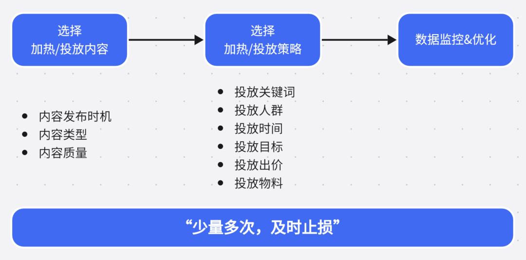 企業新媒體運營，可不等于小編哦~