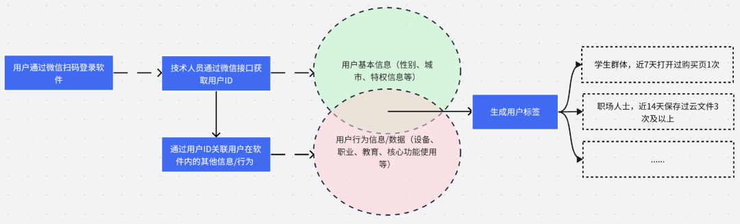 企業新媒體運營，可不等于小編哦~