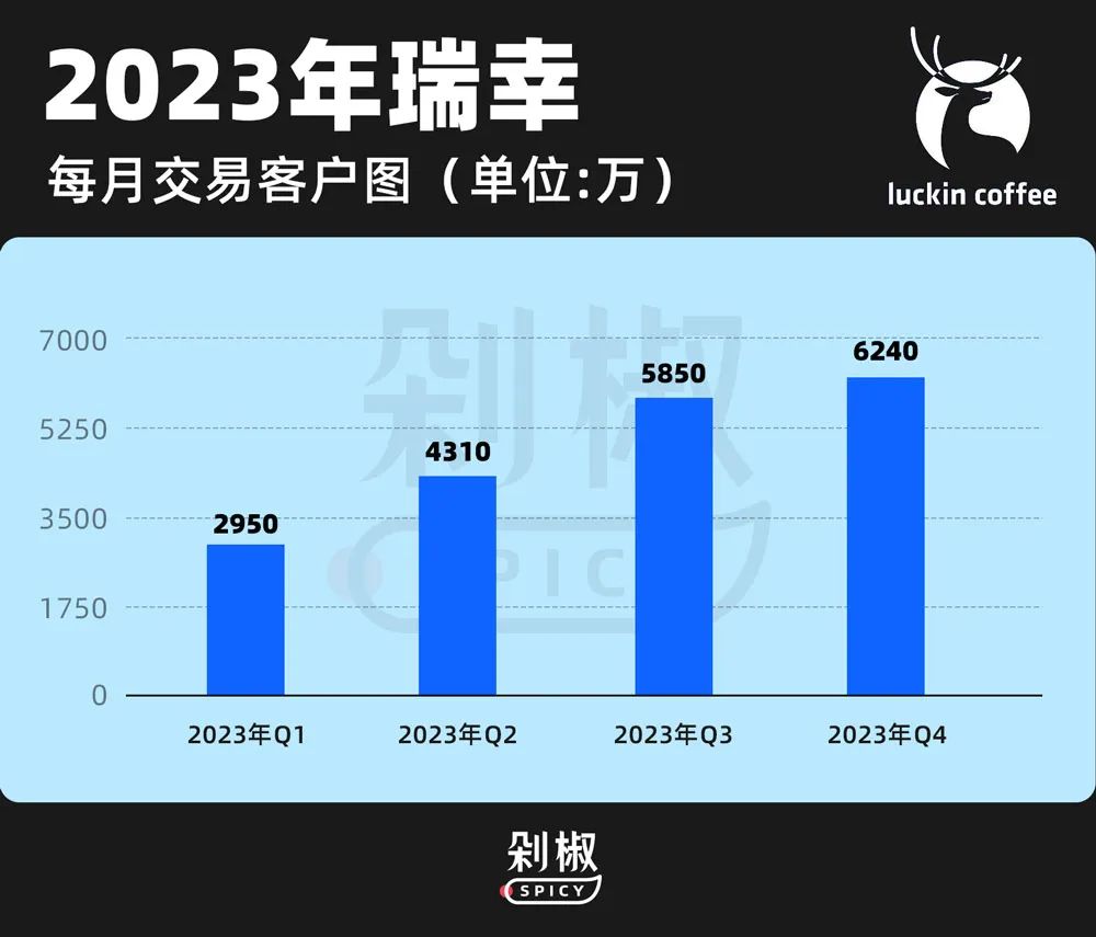 萬店、爆品、營銷、9.9，瑞幸超越星巴克的四個關鍵詞