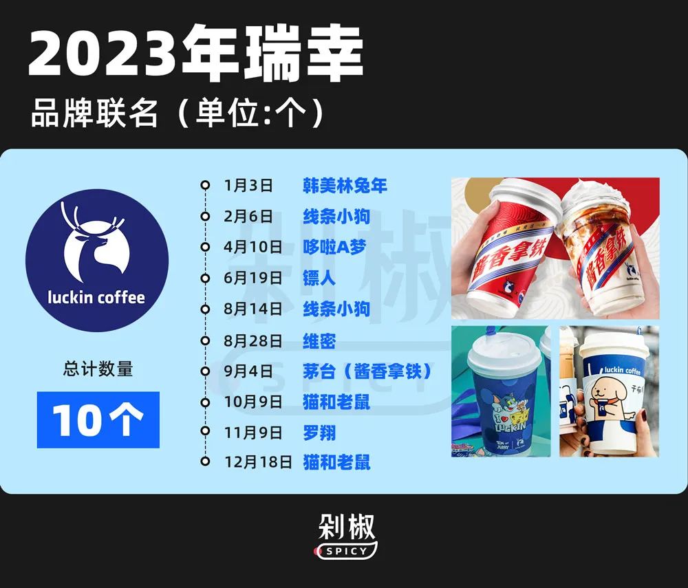 萬店、爆品、營銷、9.9，瑞幸超越星巴克的四個關鍵詞