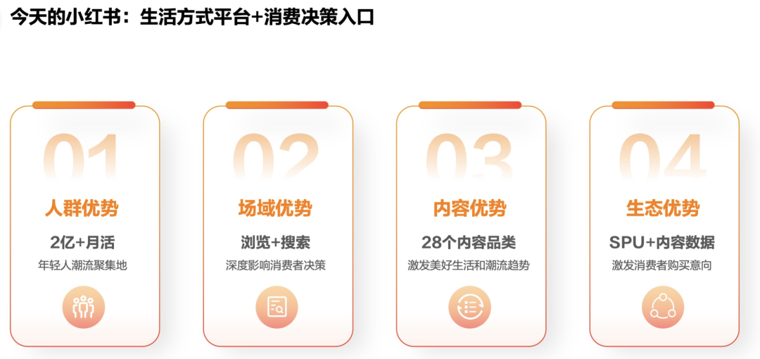 醫美營銷小紅書