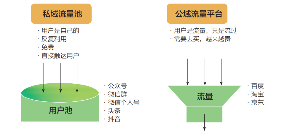 醫美營銷小紅書
