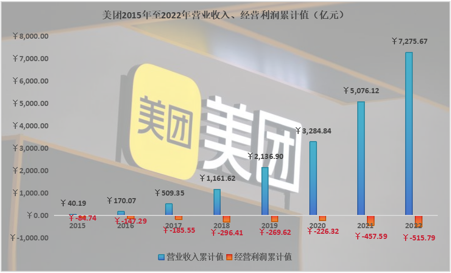 本地生活平臺