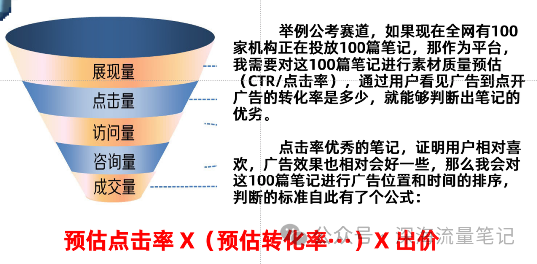 小红书聚光