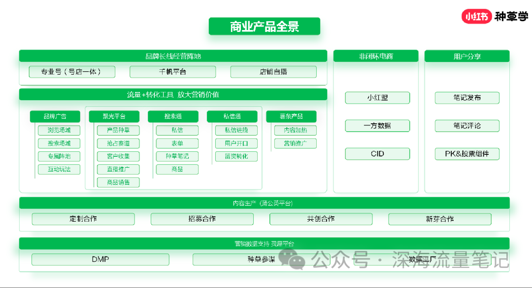 小红书聚光