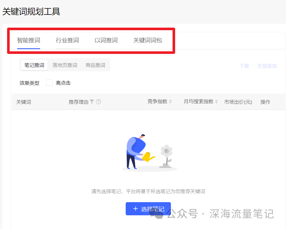 小红书聚光