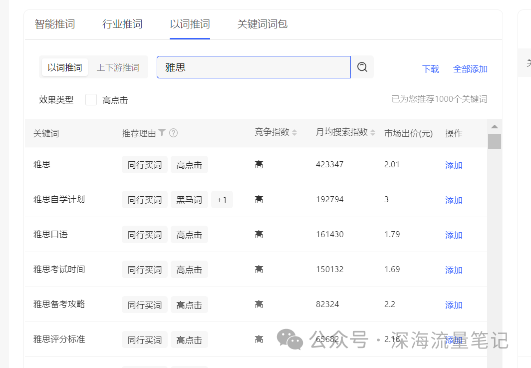 小红书聚光