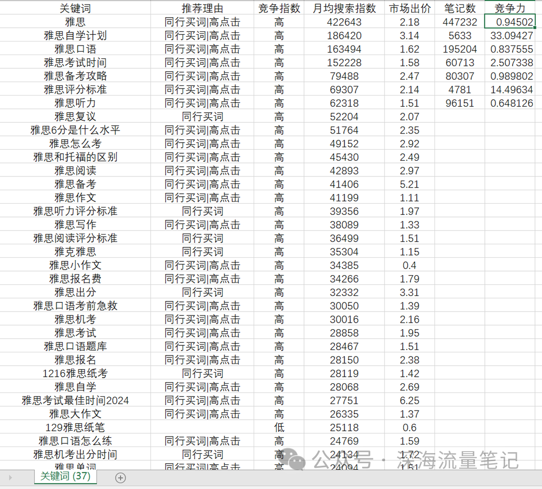 小红书聚光