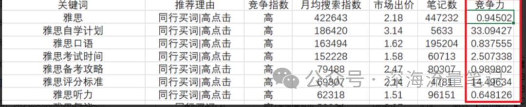 小红书聚光