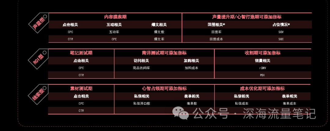 小红书聚光