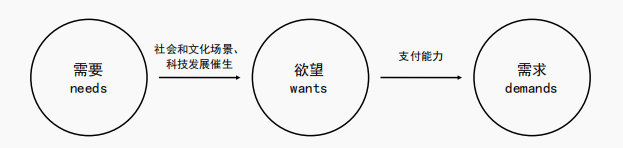 新增長路徑