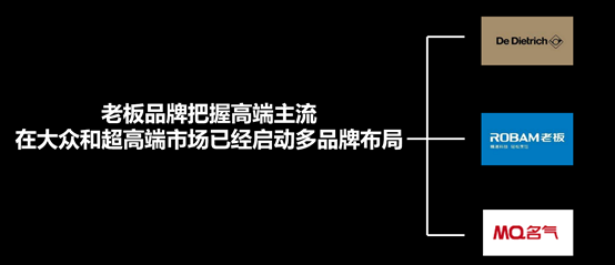老板電器的5次品牌重新定位案例分析-傳播蛙