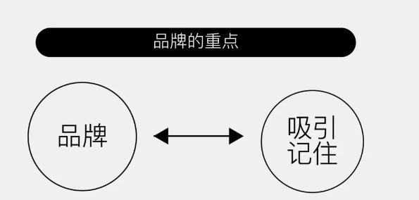 品牌傳播與市場營銷有什么區別？-傳播蛙
