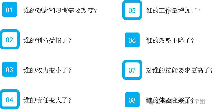 4000字，極簡版華為數字化轉型方法論