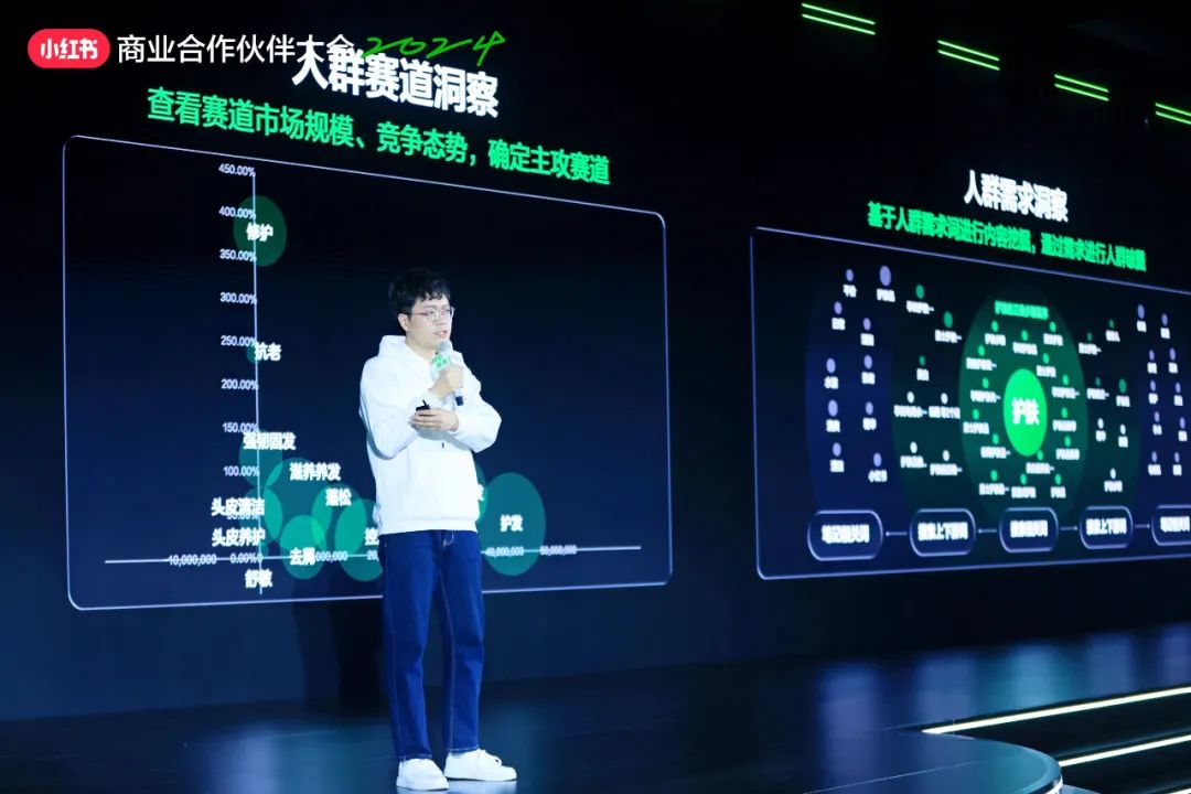 小紅書電商