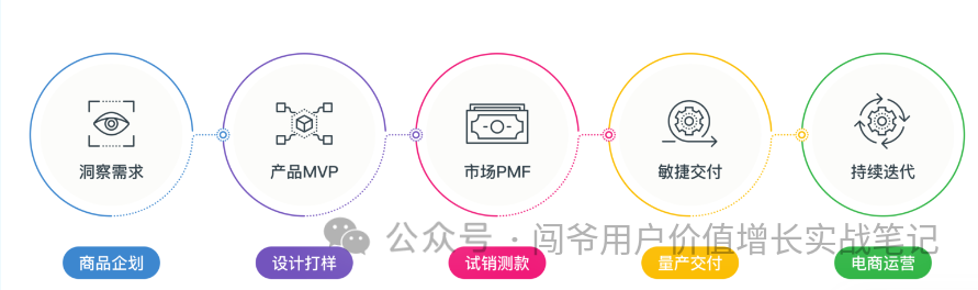 新消費環境下，零售新品應如何構建數字化營銷策略?