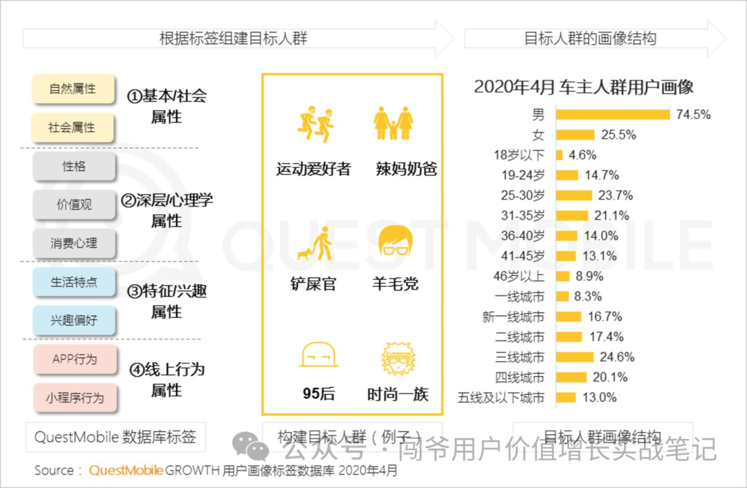 新消費環境下，零售新品應如何構建數字化營銷策略?
