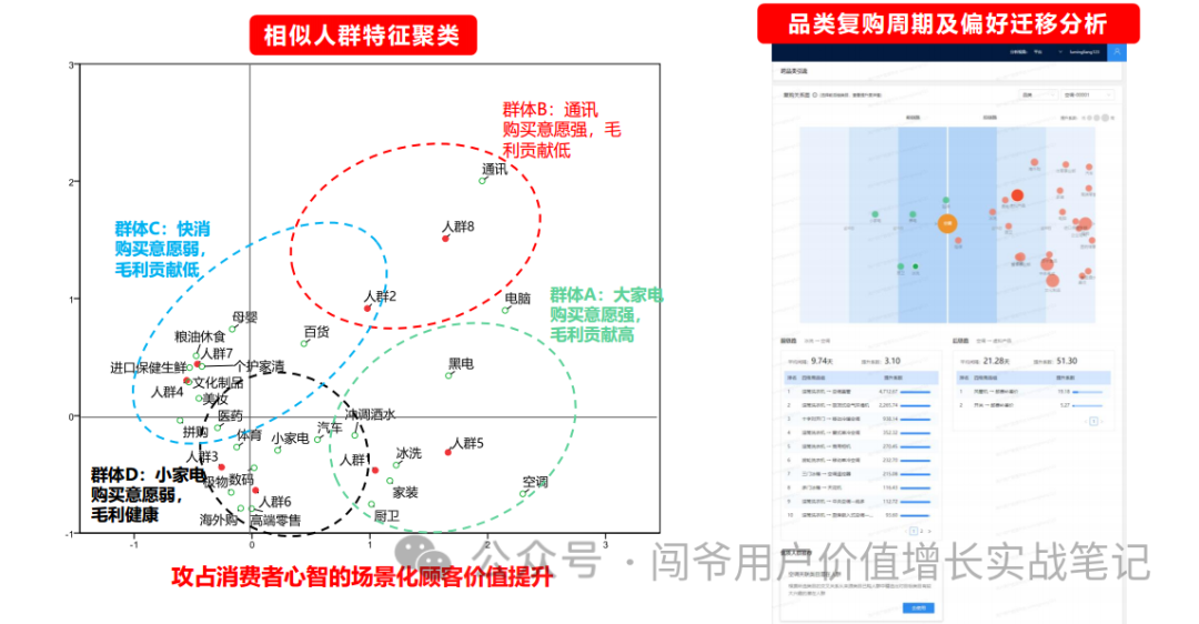 新消費環境下，零售新品應如何構建數字化營銷策略?