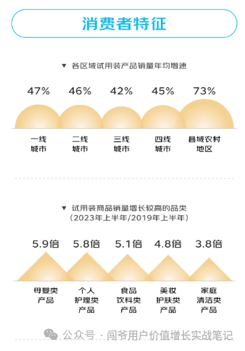 新消費環境下，零售新品應如何構建數字化營銷策略?