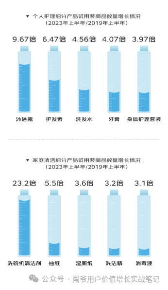 新消費環境下，零售新品應如何構建數字化營銷策略?