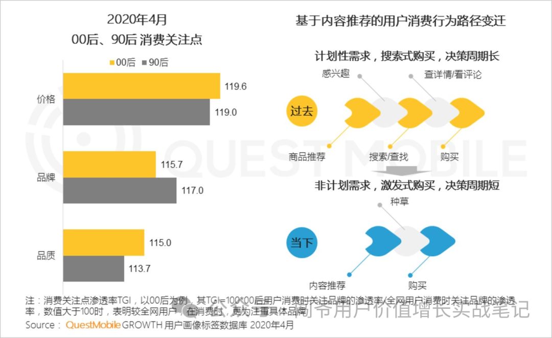 新消費環境下，零售新品應如何構建數字化營銷策略?