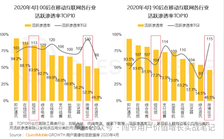 新消費環境下，零售新品應如何構建數字化營銷策略?