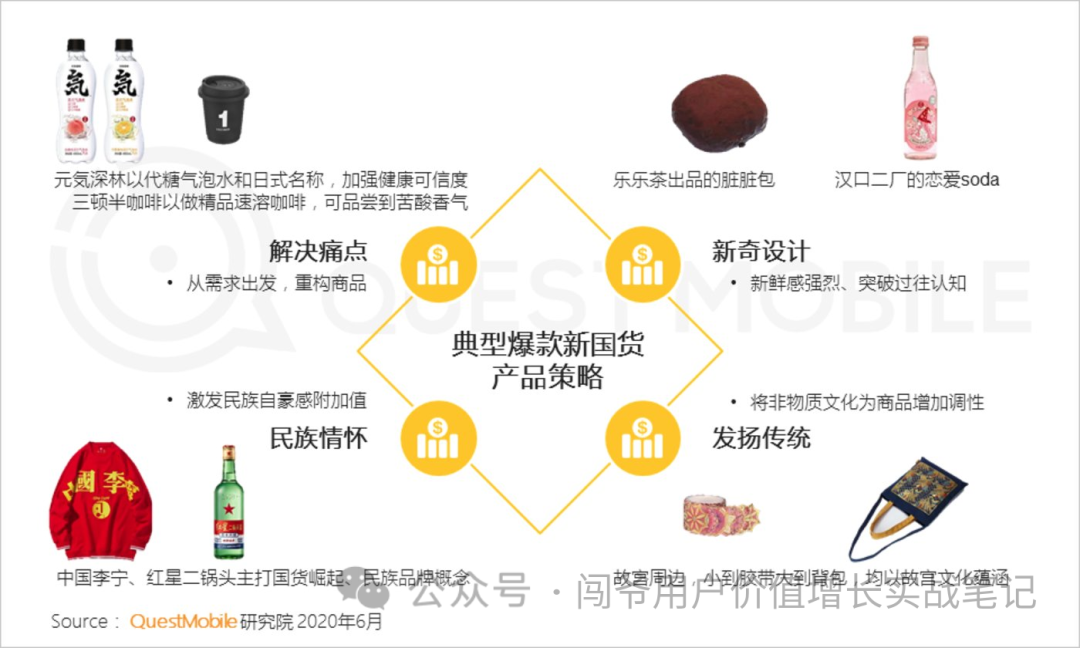 新消費環境下，零售新品應如何構建數字化營銷策略?