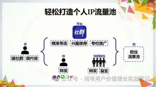 新消費環境下，零售新品應如何構建數字化營銷策略?