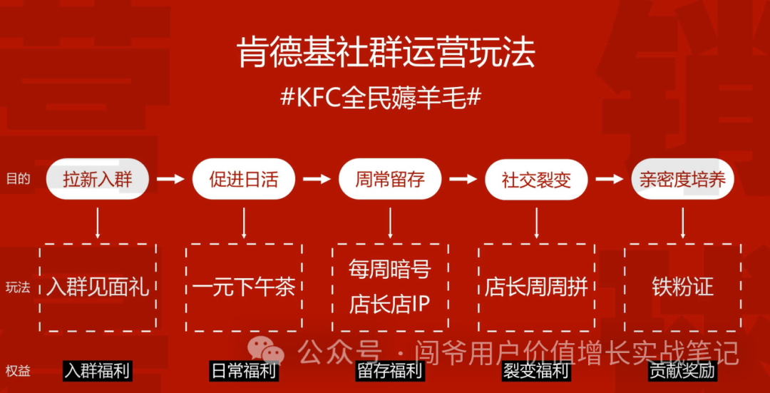 新消費環境下，零售新品應如何構建數字化營銷策略?