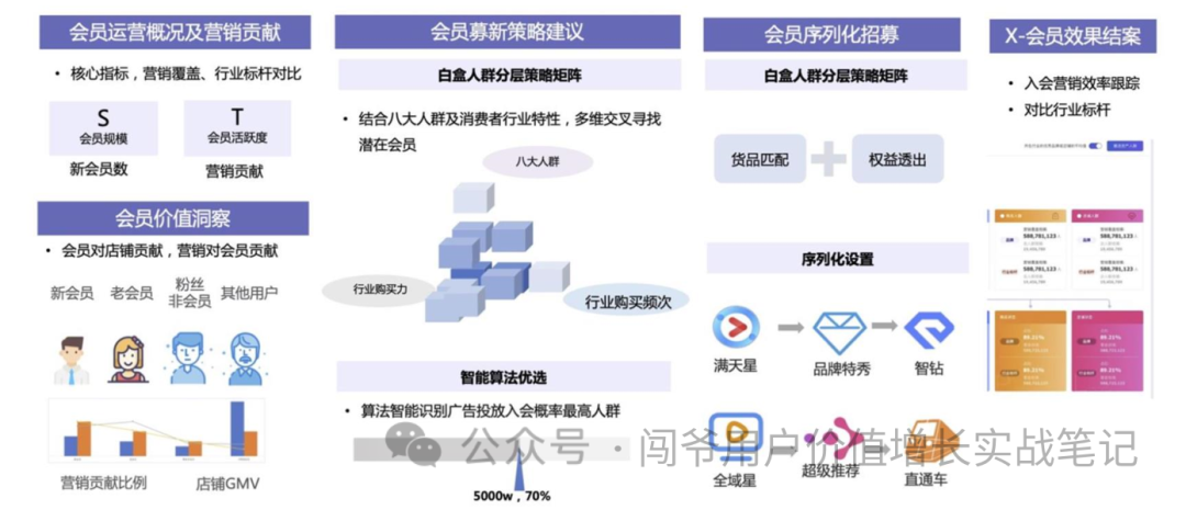 新消費環境下，零售新品應如何構建數字化營銷策略?