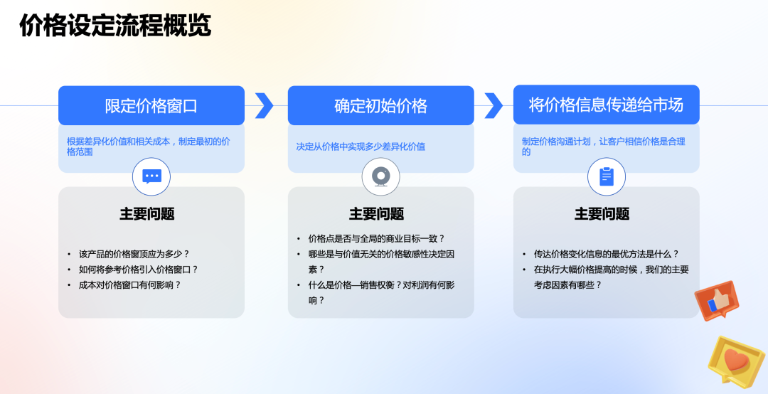 產品定價：走近戰略定價金字塔