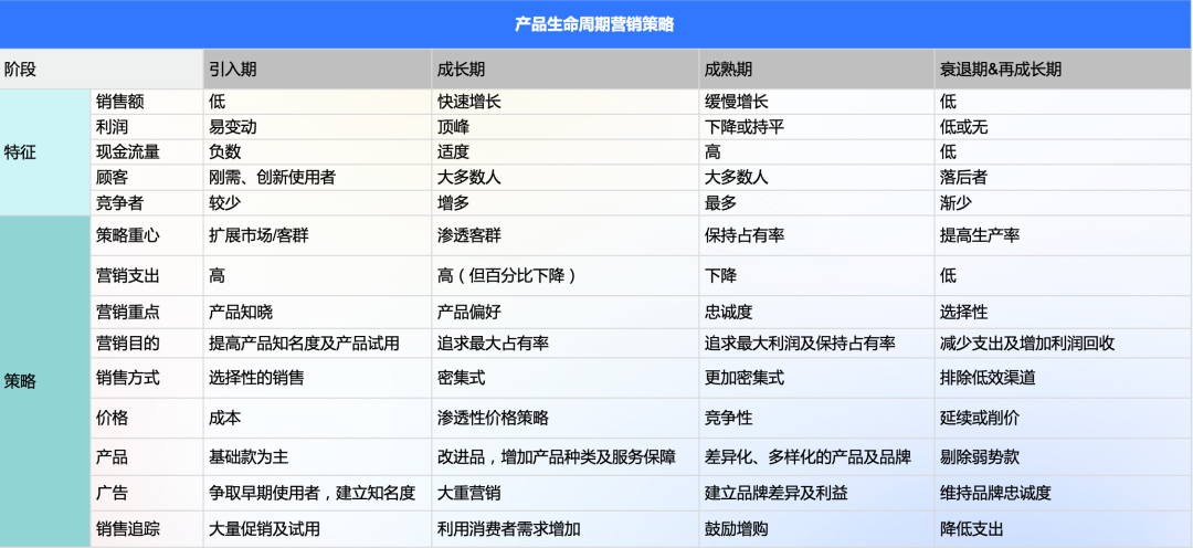 產品定價：走近戰略定價金字塔