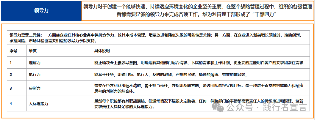 BLM戰略規劃