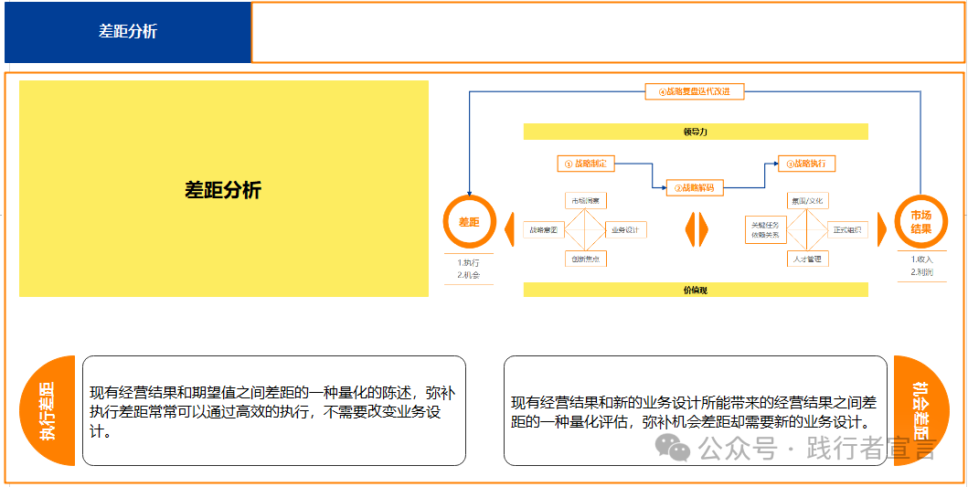 BLM戰略規劃