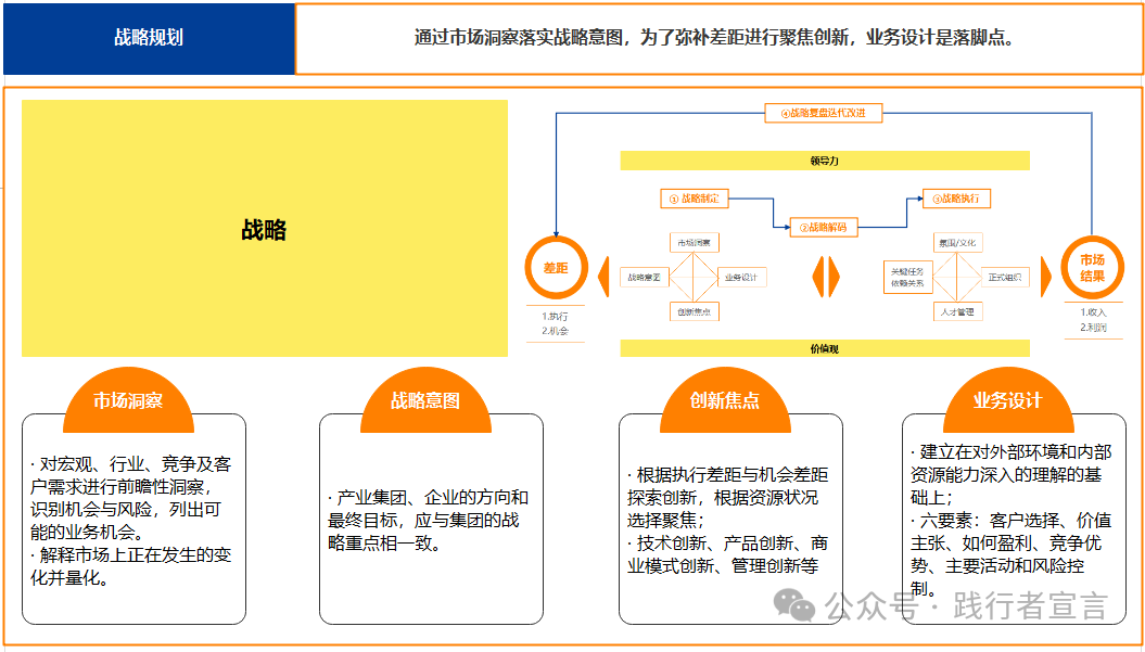 BLM戰略規劃