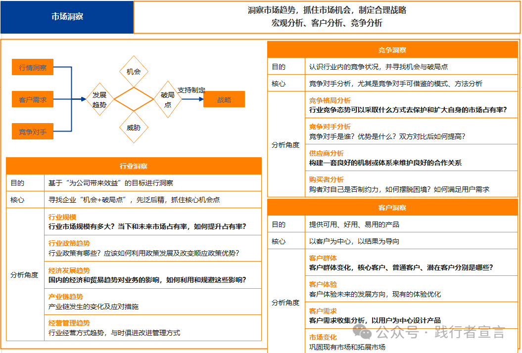 BLM戰略規劃