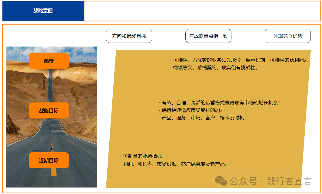 BLM戰略規劃