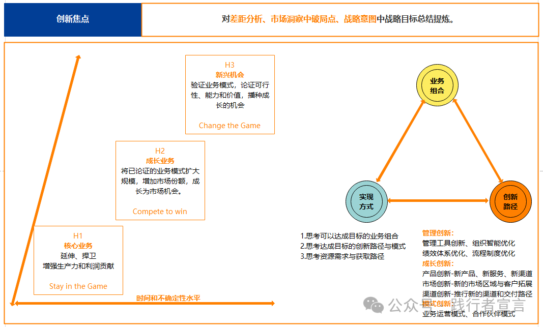 BLM戰略規劃