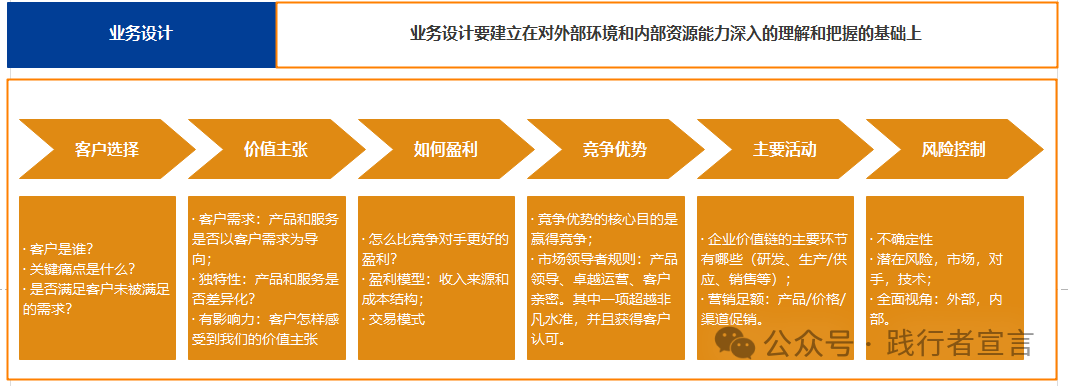 BLM戰略規劃