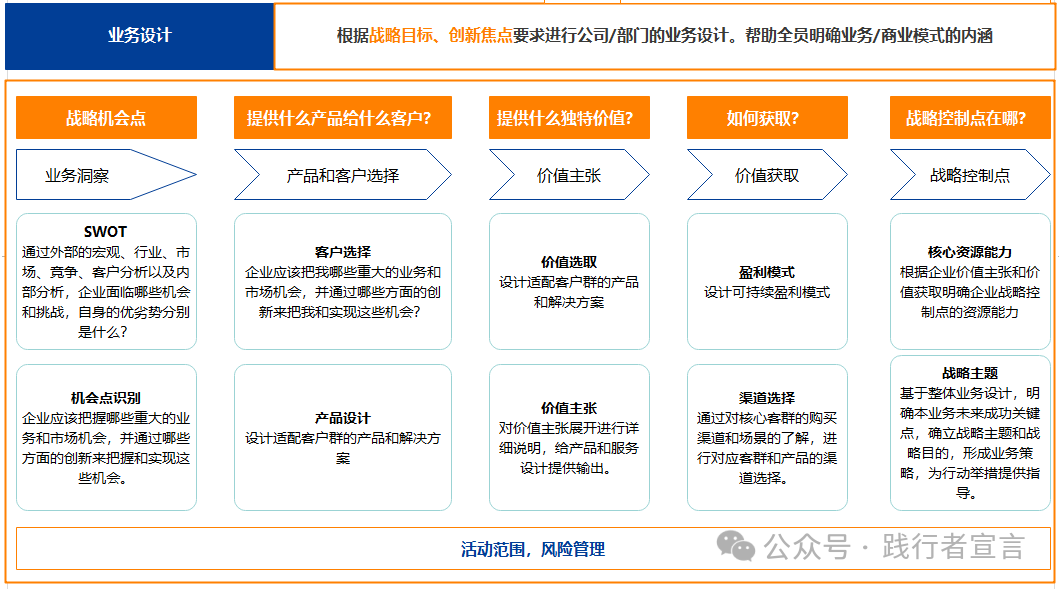 BLM戰略規劃