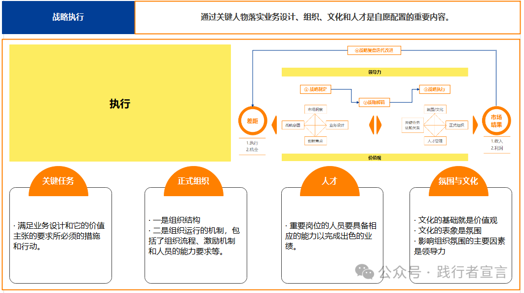 BLM戰略規劃