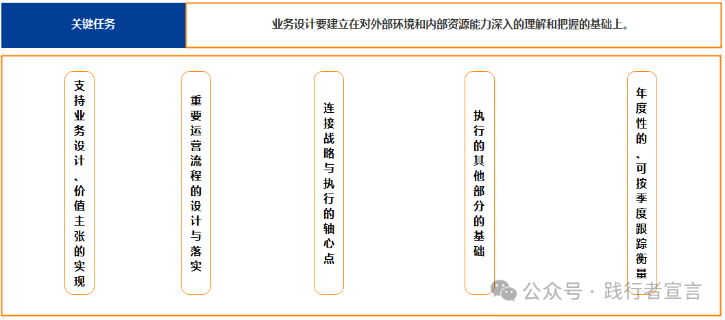 BLM戰略規劃