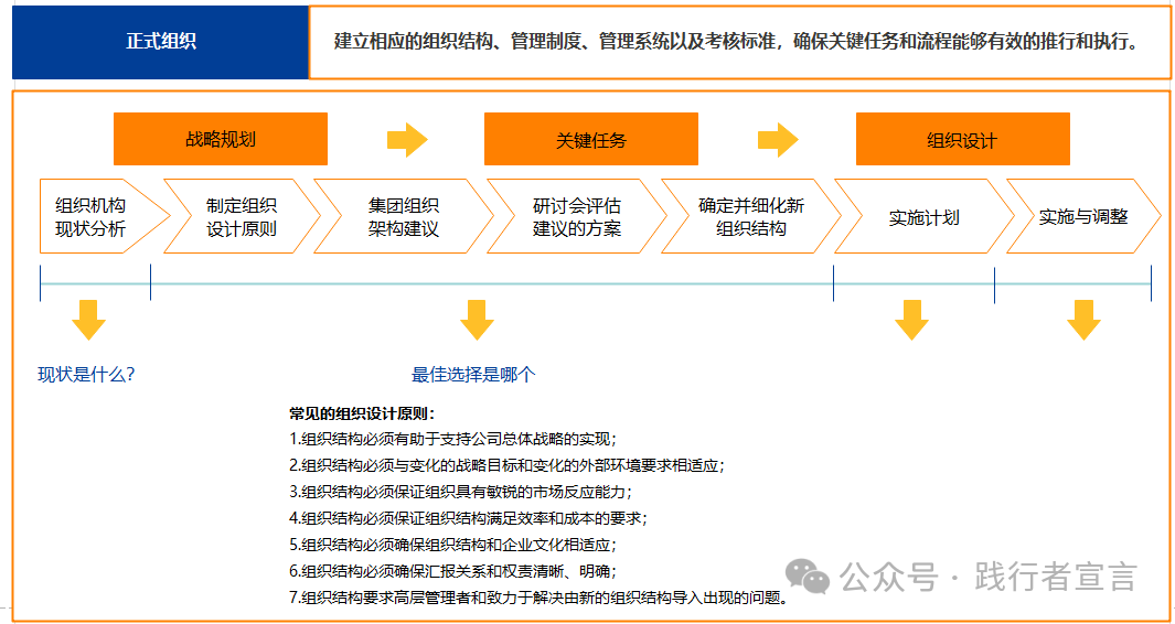 BLM戰略規劃
