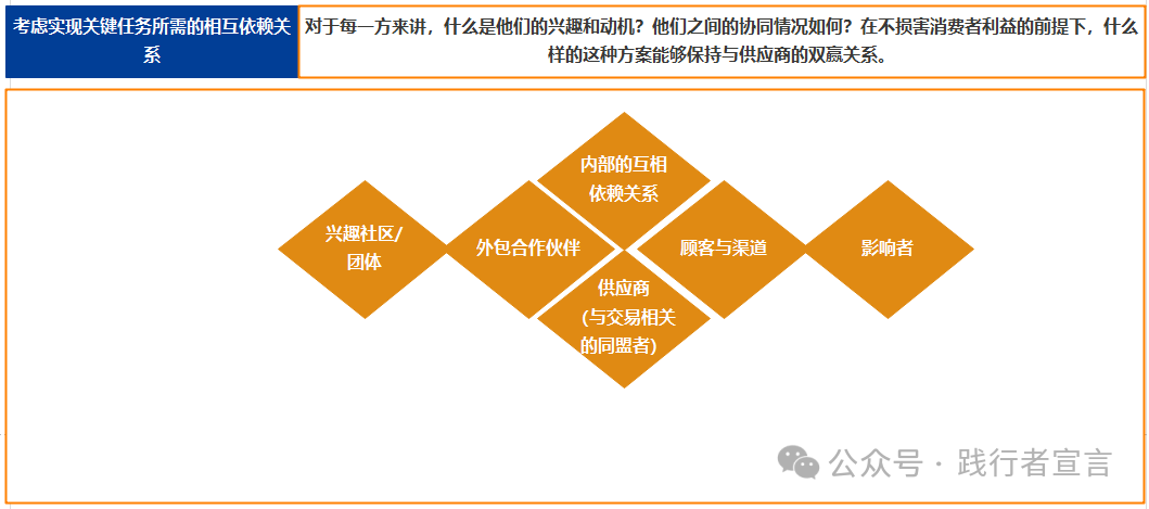 BLM戰略規劃
