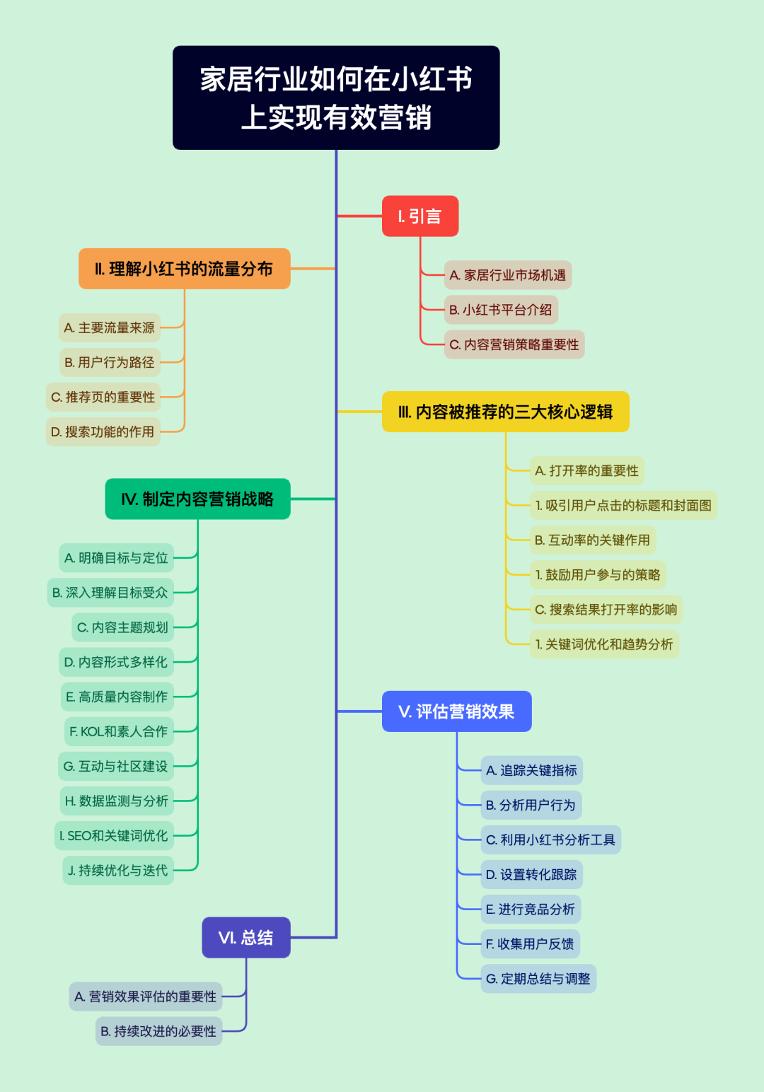 家居行業如何在小紅書上實現有效營銷