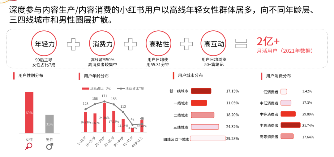 家居行業如何在小紅書上實現有效營銷