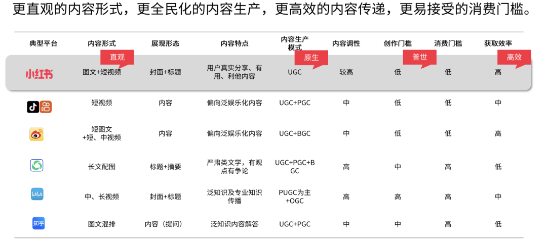 家居行業如何在小紅書上實現有效營銷